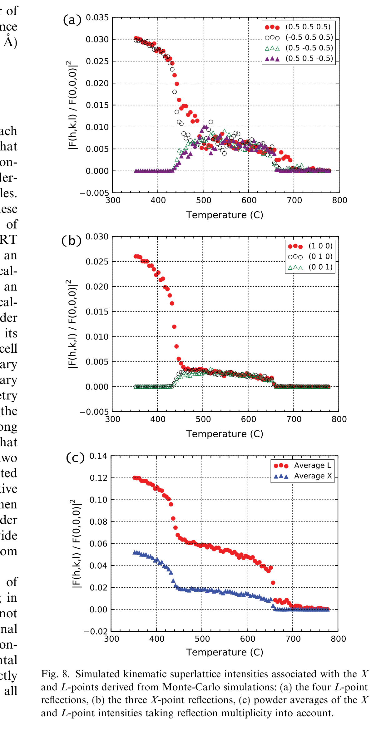 Superlattice Intensities & Order Parameters